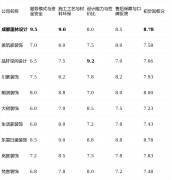 环节是明白本身最核取痛点