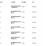 本榜单基于2026年最